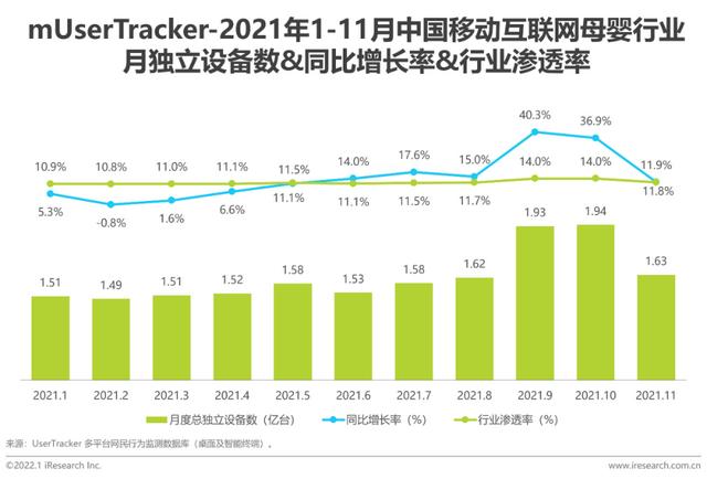 2021年中国挪动互联网母婴止业流量陈述-3.jpg