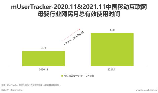 2021年中国挪动互联网母婴止业流量陈述-4.jpg