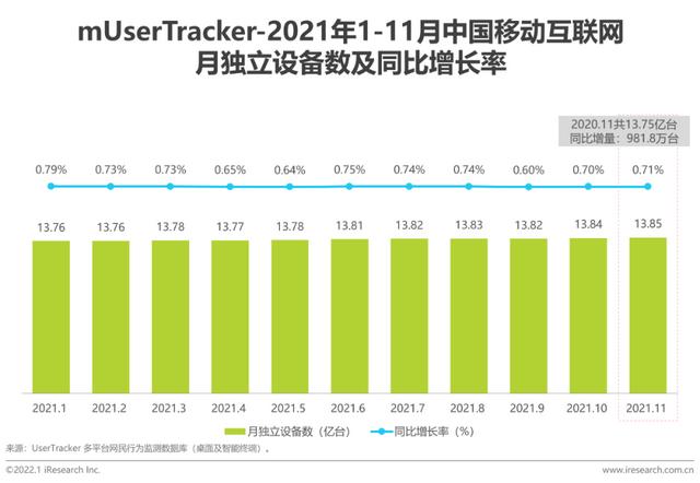 2021年中国挪动互联网母婴止业流量陈述-2.jpg