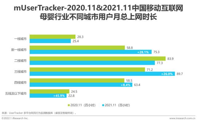 2021年中国挪动互联网母婴止业流量陈述-7.jpg