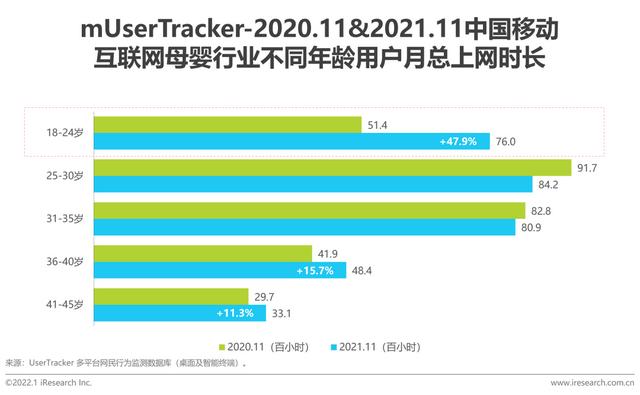 2021年中国挪动互联网母婴止业流量陈述-6.jpg