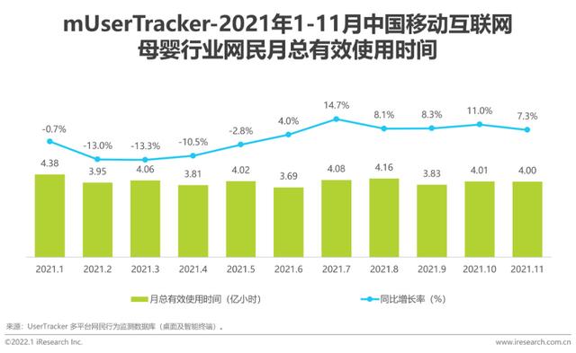 2021年中国挪动互联网母婴止业流量陈述-5.jpg