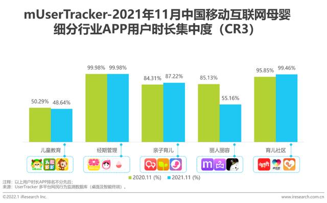 2021年中国挪动互联网母婴止业流量陈述-8.jpg