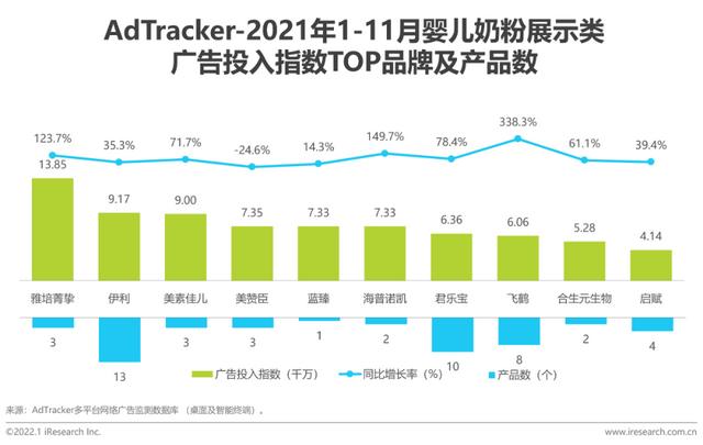 2021年中国挪动互联网母婴止业流量陈述-10.jpg