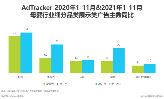 2021年中国挪动互联网母婴止业流量陈述-9.jpg