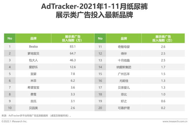 2021年中国挪动互联网母婴止业流量陈述-13.jpg