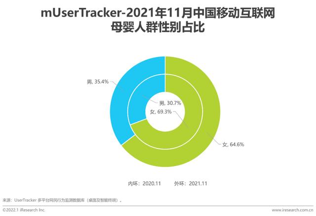 2021年中国挪动互联网母婴止业流量陈述-17.jpg