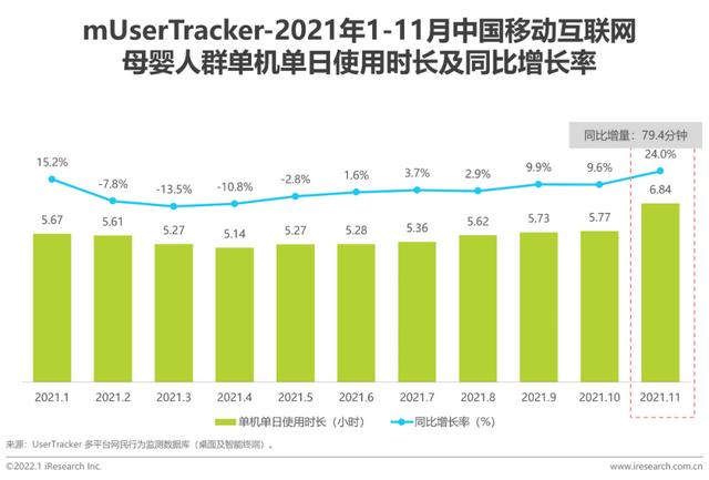 2021年中国挪动互联网母婴止业流量陈述-16.jpg