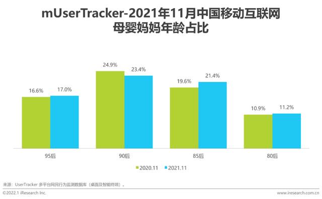 2021年中国挪动互联网母婴止业流量陈述-18.jpg