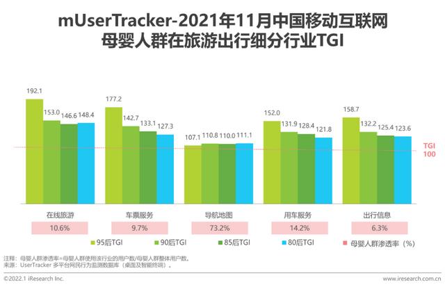 2021年中国挪动互联网母婴止业流量陈述-22.jpg