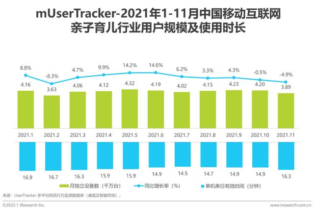 2021年中国挪动互联网母婴止业流量陈述-19.jpg