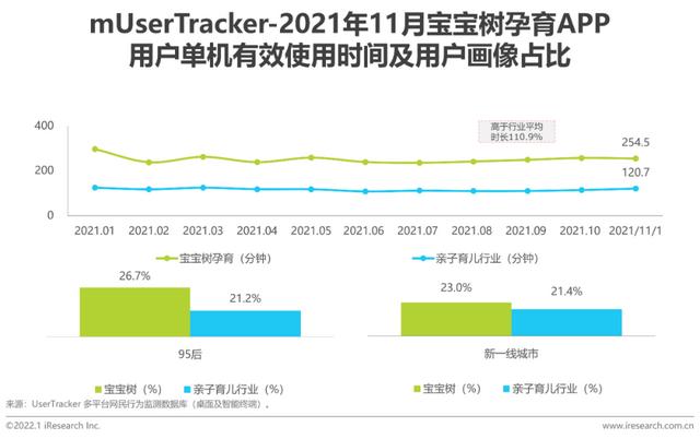 2021年中国挪动互联网母婴止业流量陈述-20.jpg