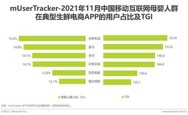 2021年中国挪动互联网母婴止业流量陈述-25.jpg