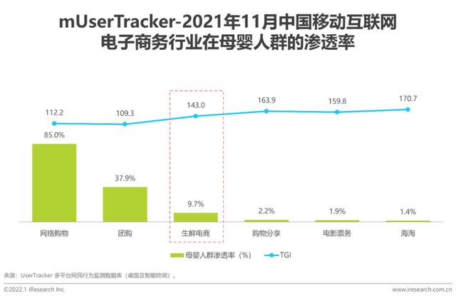 2021年中国挪动互联网母婴止业流量陈述-24.jpg