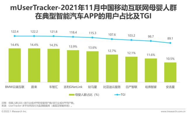 2021年中国挪动互联网母婴止业流量陈述-23.jpg