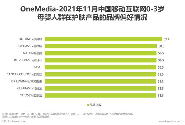 2021年中国挪动互联网母婴止业流量陈述-28.jpg