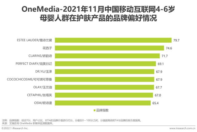 2021年中国挪动互联网母婴止业流量陈述-29.jpg