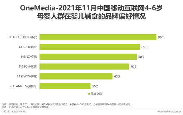 2021年中国挪动互联网母婴止业流量陈述-27.jpg