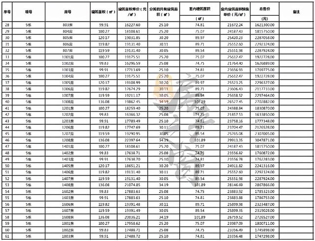 北围最低1.62万起，珠海超1500套房行将进市！您激动了么？-3.jpg