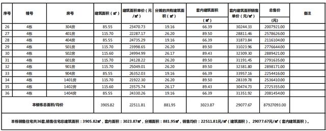 北围最低1.62万起，珠海超1500套房行将进市！您激动了么？-7.jpg