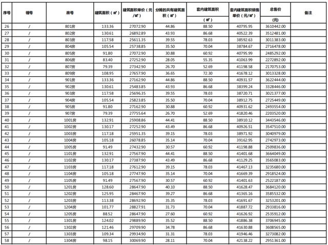 北围最低1.62万起，珠海超1500套房行将进市！您激动了么？-16.jpg