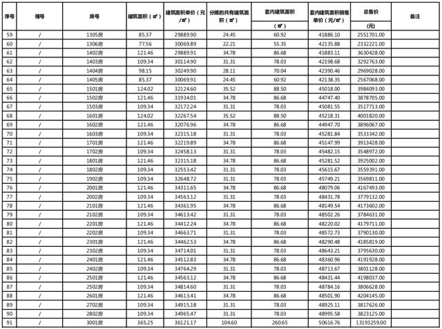 北围最低1.62万起，珠海超1500套房行将进市！您激动了么？-17.jpg