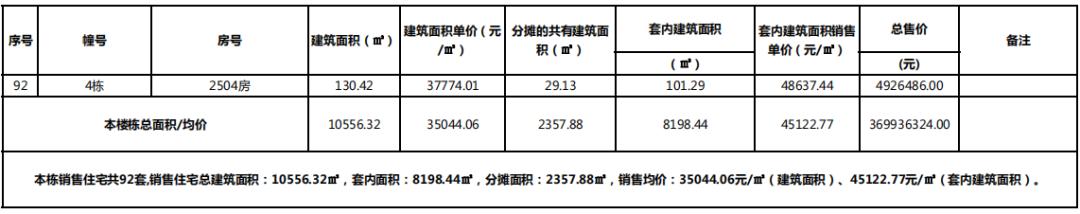 北围最低1.62万起，珠海超1500套房行将进市！您激动了么？-22.jpg