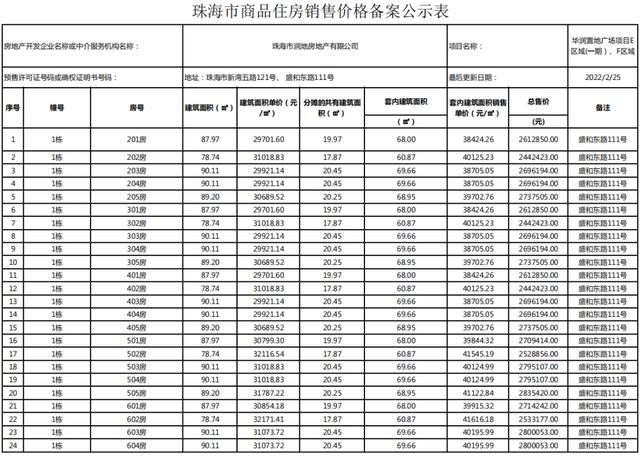 北围最低1.62万起，珠海超1500套房行将进市！您激动了么？-32.jpg