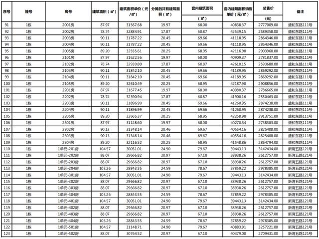 北围最低1.62万起，珠海超1500套房行将进市！您激动了么？-35.jpg