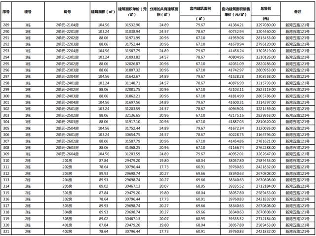 北围最低1.62万起，珠海超1500套房行将进市！您激动了么？-41.jpg