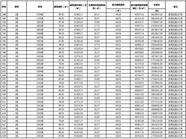 北围最低1.62万起，珠海超1500套房行将进市！您激动了么？-44.jpg