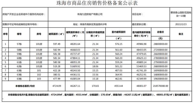 北围最低1.62万起，珠海超1500套房行将进市！您激动了么？-59.jpg