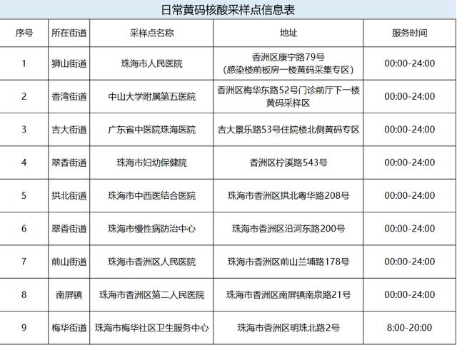 珠海那些人赶快报备并测核酸！（内乱附“黄码”检测专区）-3.jpg