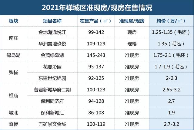 怕烂尾？没有念等？佛山正在卖80个现房/准现房齐扒出-3.jpg