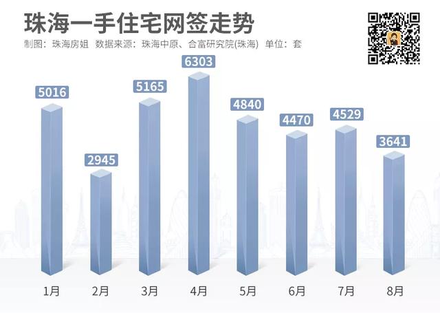 珠海楼市，量跌了！贬价，没有近了-2.jpg