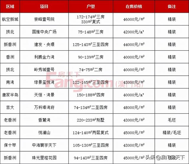 扎心了！珠海房价六年夜梯队，本年借能购得起哪的房？-3.jpg