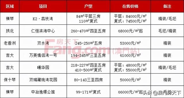 扎心了！珠海房价六年夜梯队，本年借能购得起哪的房？-2.jpg