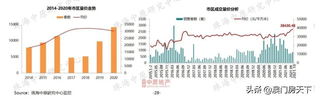 8地区跌了！珠海最新居价暴光！新喷鼻洲刺破4.5万-3.jpg