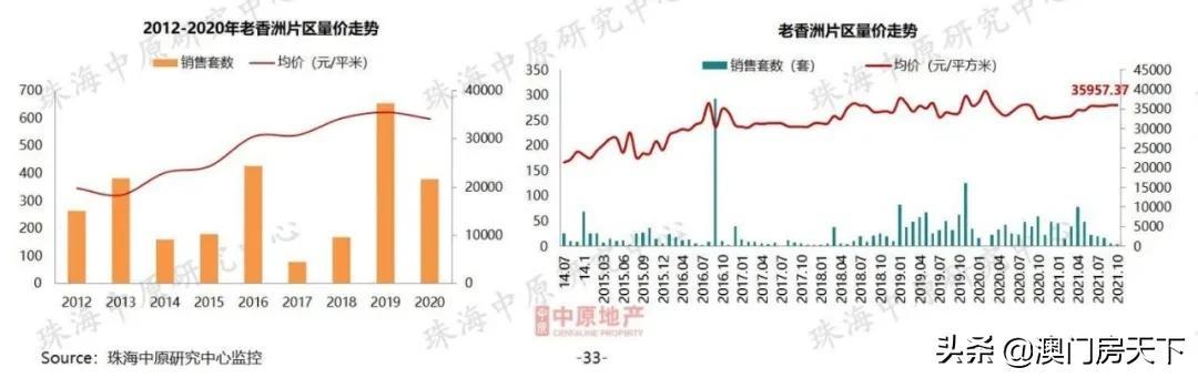 8地区跌了！珠海最新居价暴光！新喷鼻洲刺破4.5万-7.jpg