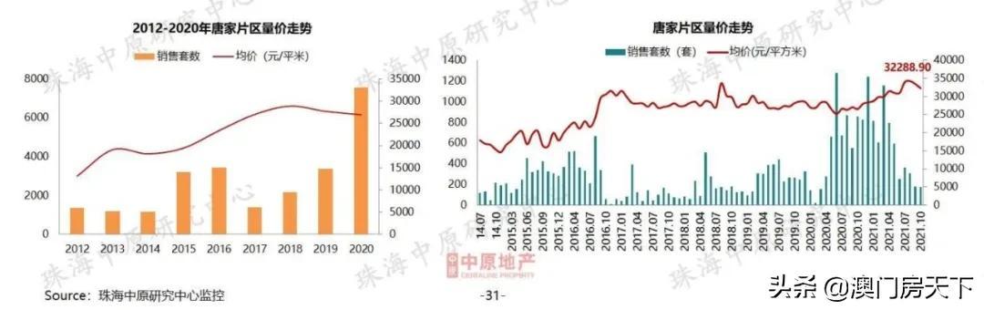 8地区跌了！珠海最新居价暴光！新喷鼻洲刺破4.5万-5.jpg