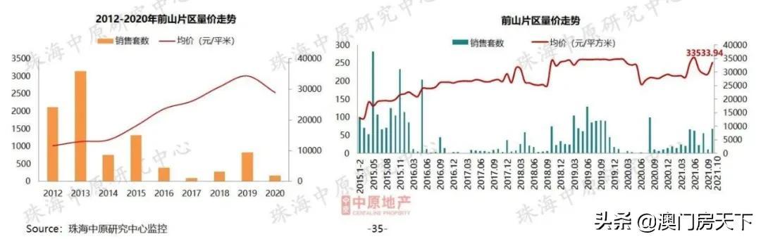 8地区跌了！珠海最新居价暴光！新喷鼻洲刺破4.5万-9.jpg