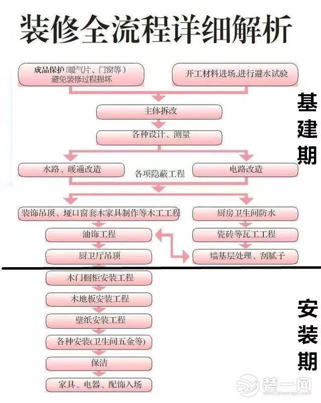 珠海拆建网分享：适用拆建流程战建材采购指北！化繁为简！-2.jpg