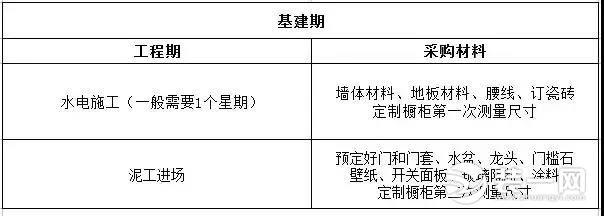 珠海拆建网分享：适用拆建流程战建材采购指北！化繁为简！-3.jpg