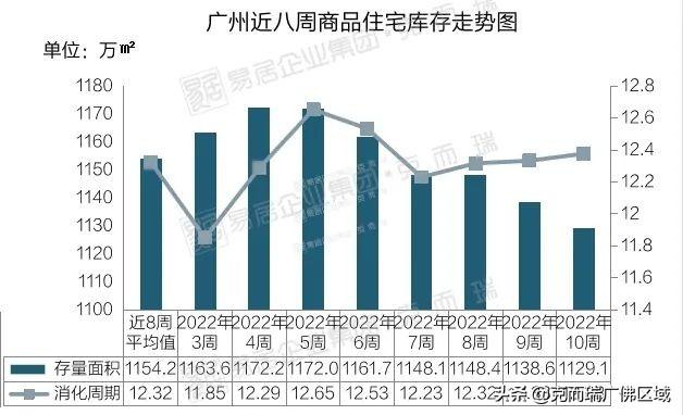 70乡房价出炉，广州1、两脚齐头并进！附第十周广州市场-12.jpg