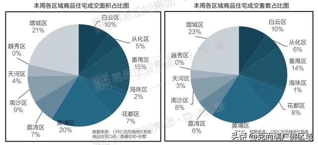 70乡房价出炉，广州1、两脚齐头并进！附第十周广州市场-9.jpg