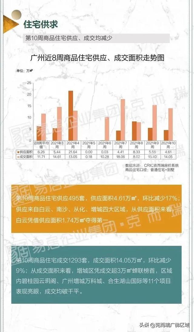 70乡房价出炉，广州1、两脚齐头并进！附第十周广州市场-23.jpg