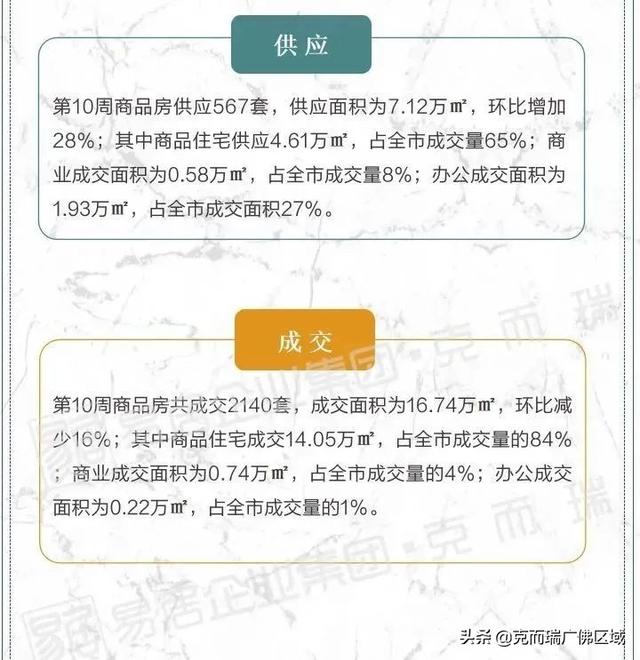 70乡房价出炉，广州1、两脚齐头并进！附第十周广州市场-21.jpg