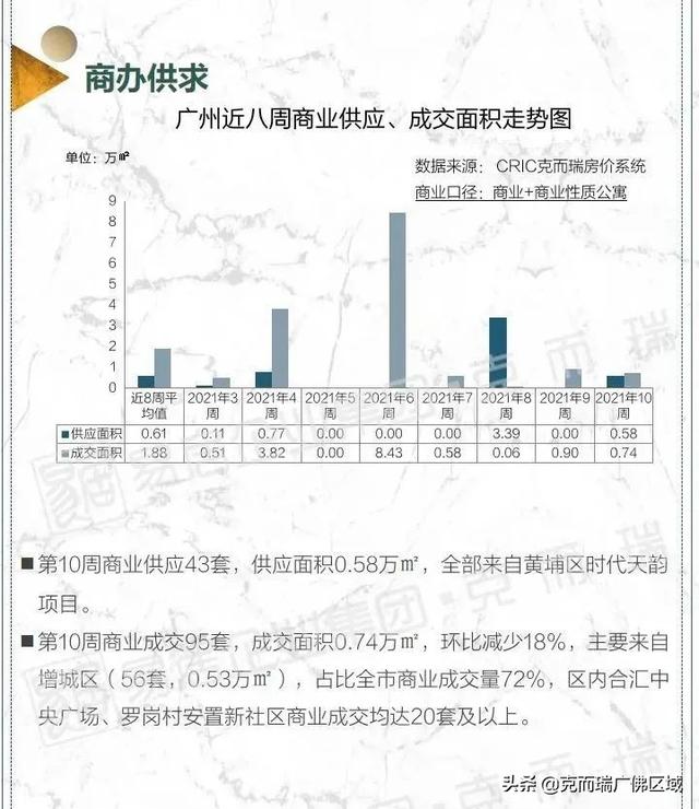 70乡房价出炉，广州1、两脚齐头并进！附第十周广州市场-28.jpg