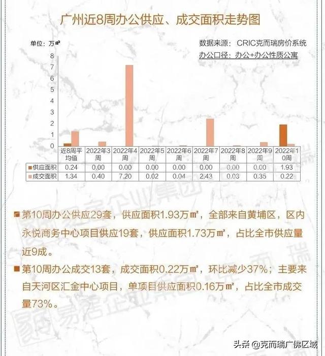 70乡房价出炉，广州1、两脚齐头并进！附第十周广州市场-29.jpg