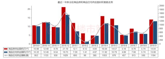 单月供给3236套，三区齐破千套，总货值超39亿元……9月郊区供给年夜发作-7.jpg